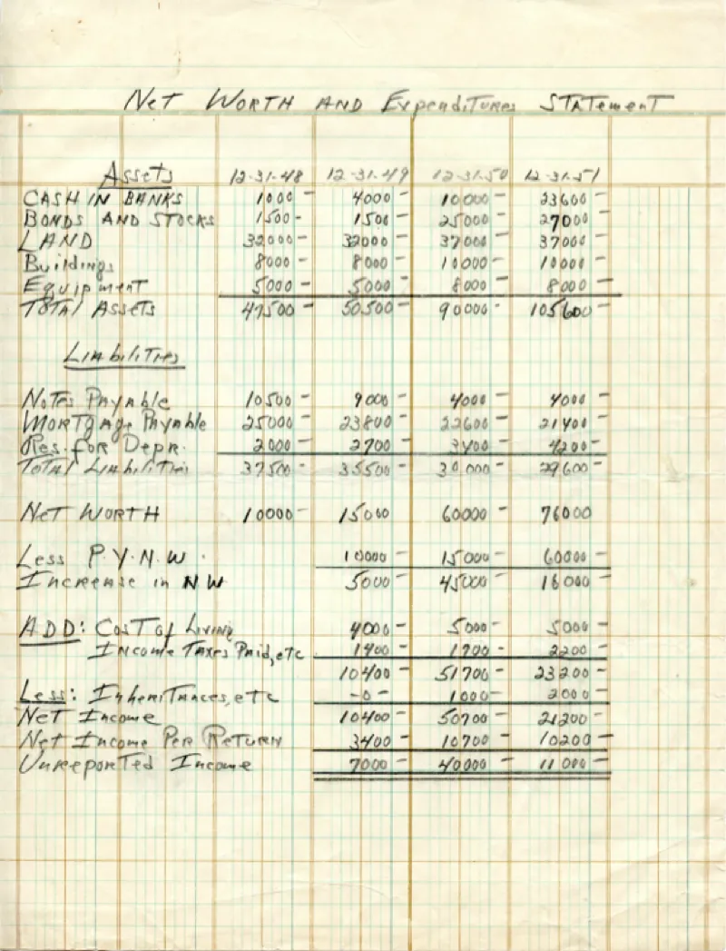 A real world example of the net worth expenditure statements.